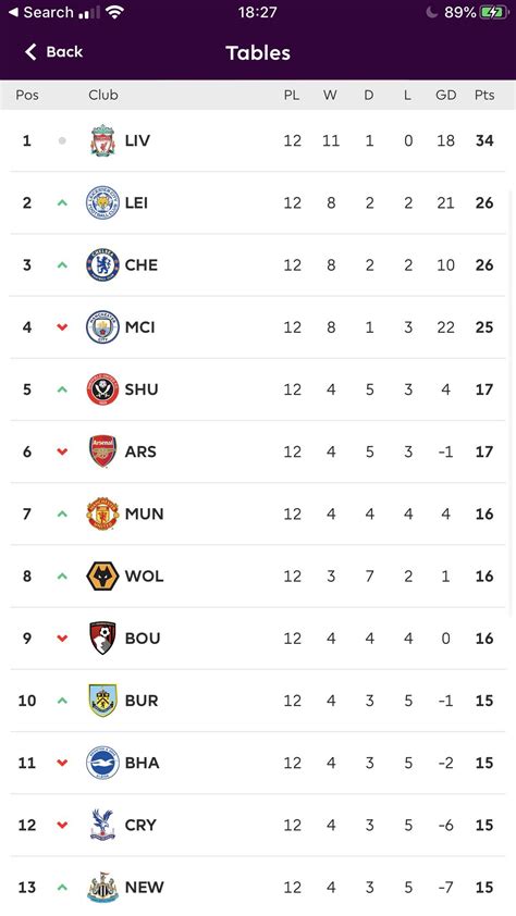 pl tabelle